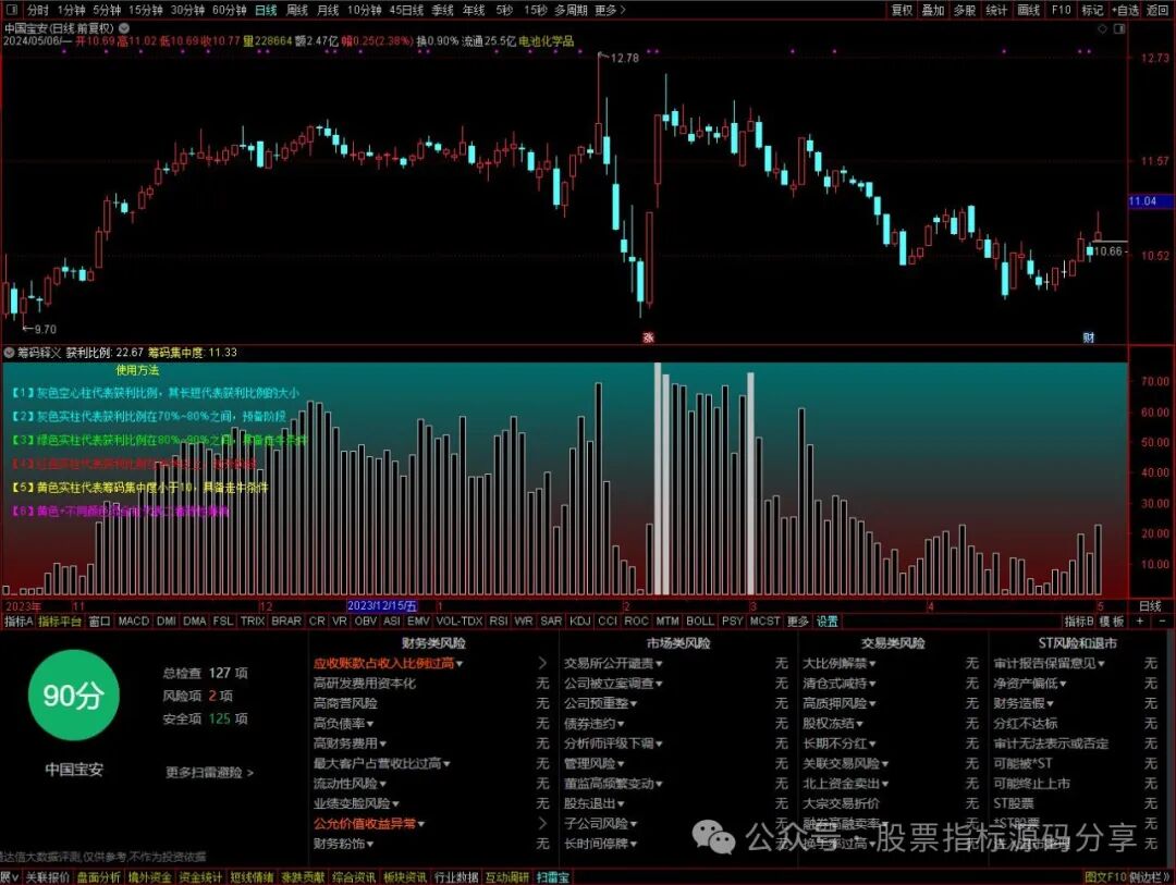 通达信筹码释义指标公式源码指标效果图