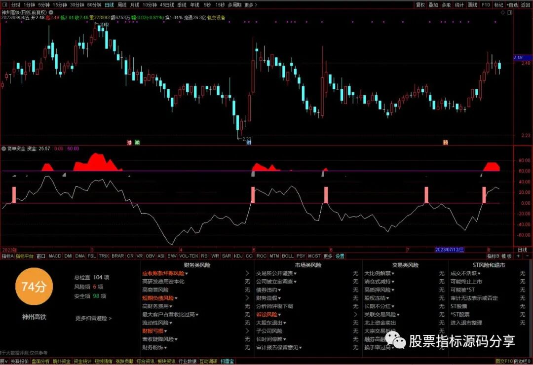 通达信简单资金指标公式源码指标效果图