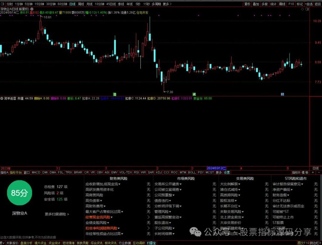 通达信简单避雷指标公式源码指标效果图