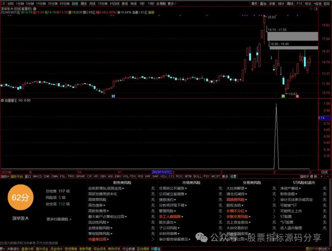 通达信倍量量王条件筛选指标公式源码指标效果图