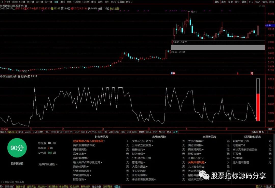 通达信简洁量能饱和指标公式源码指标效果图