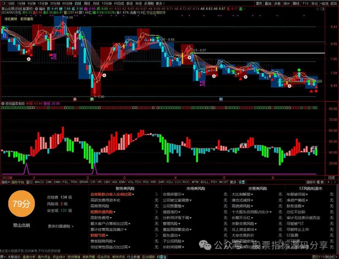 通达信箱体主图指标公式源码指标效果图