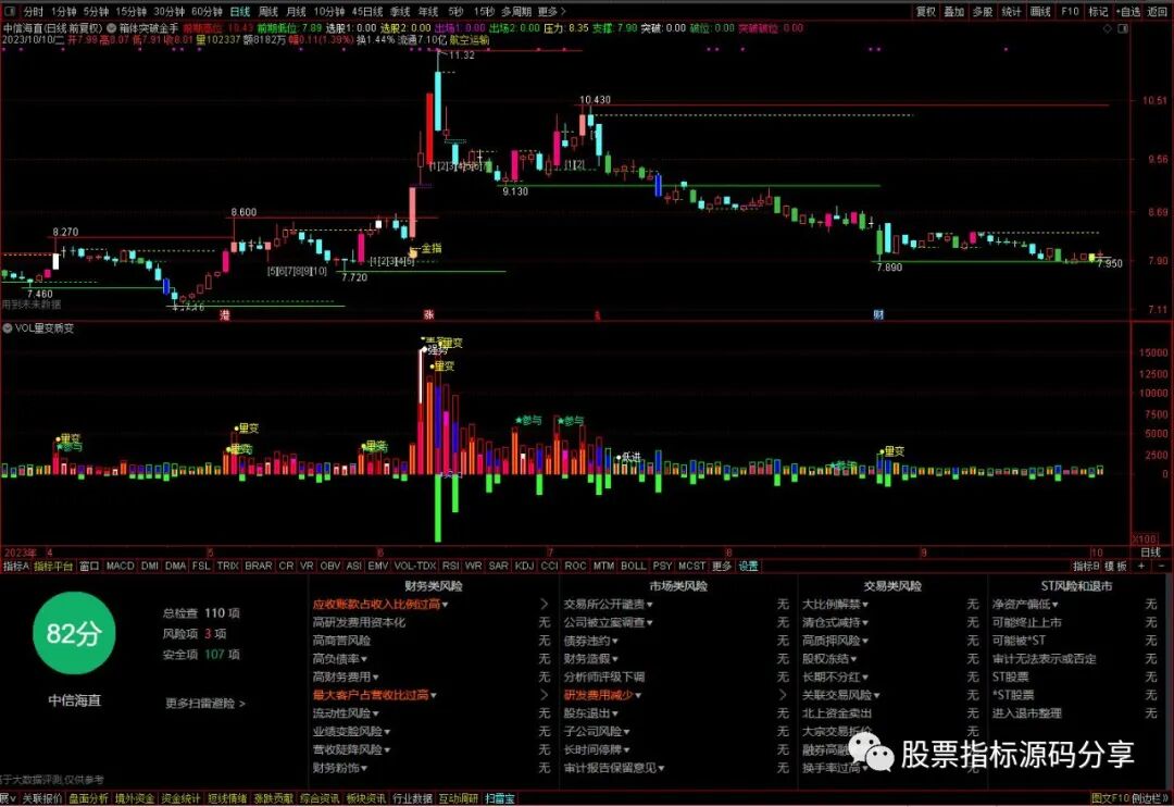 通达信箱体突破金手指主图指标公式源码指标效果图