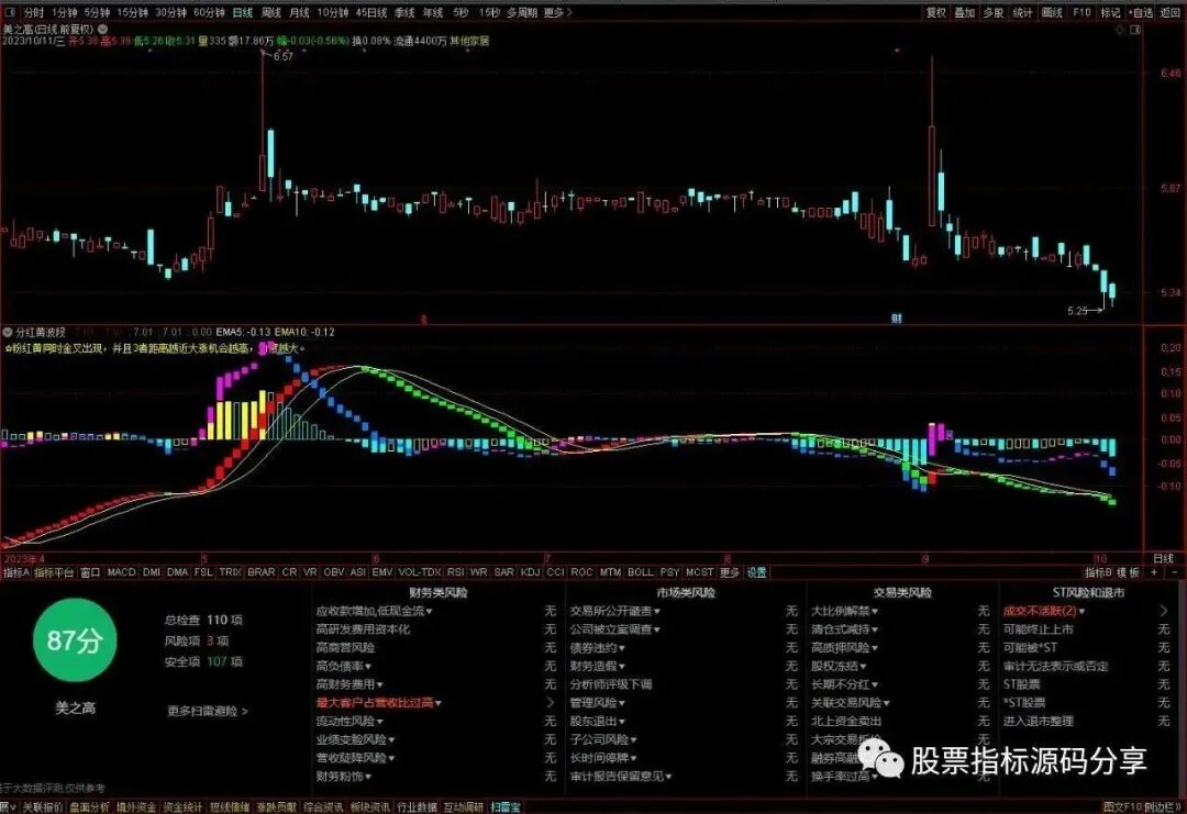 通达信粉红黄波段指标公式源码指标效果图
