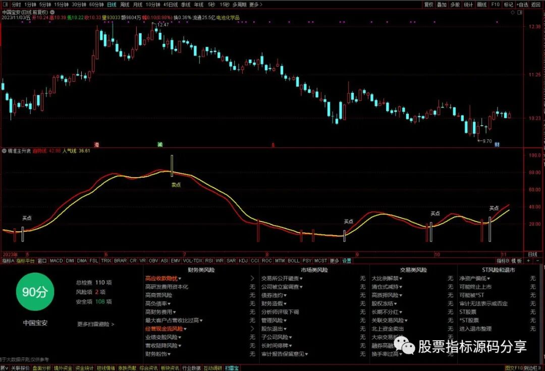 通达信精准主升浪起爆指标公式源码指标效果图