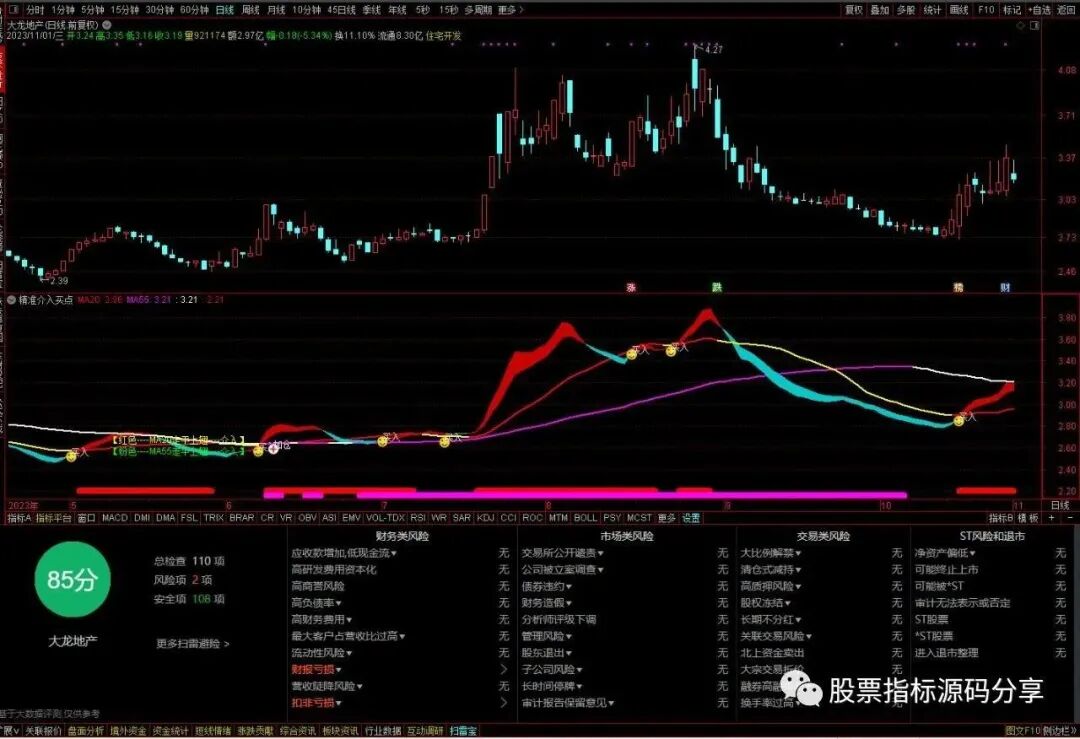 通达信精准介入买点指标公式源码指标效果图