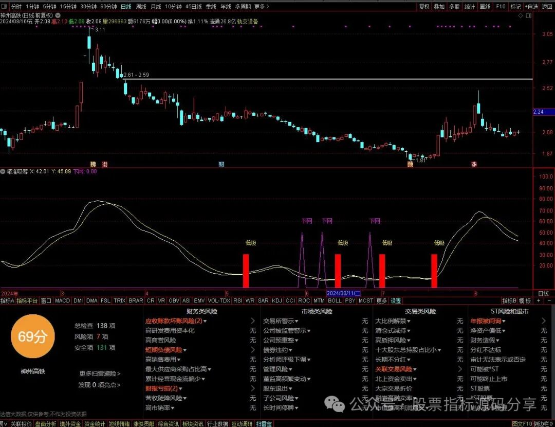 通达信精准吸筹指标公式源码指标效果图