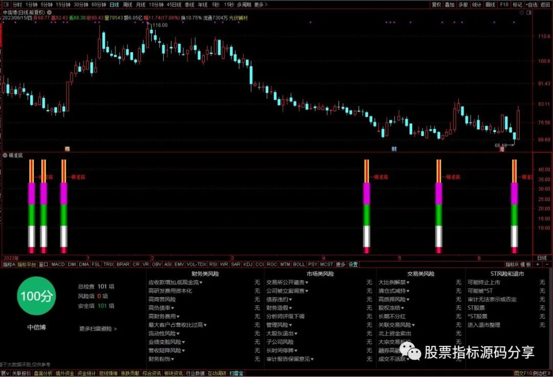 通达信精准底指标公式源码指标效果图