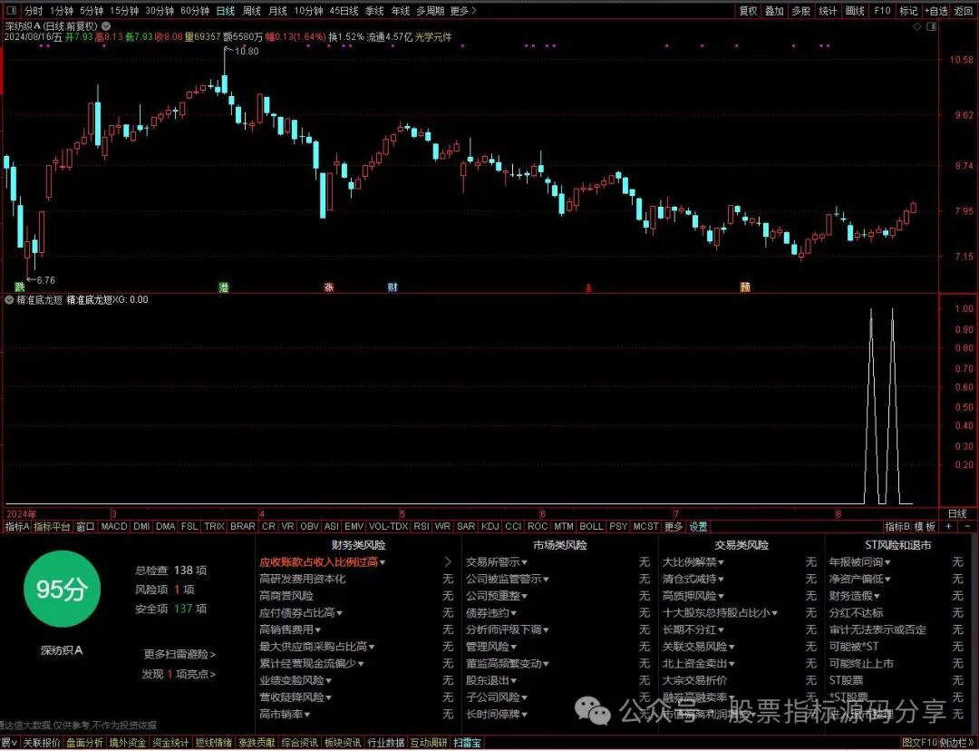 通达信精准底龙短条件筛选指标公式源码指标效果图