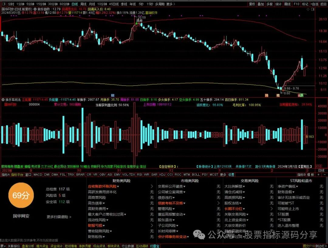 通达信做好趋势主图指标公式源码指标效果图