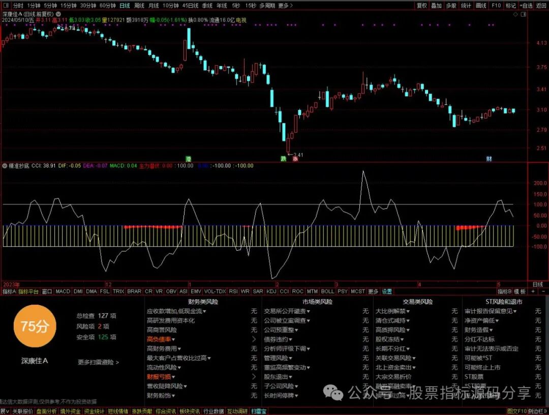 通达信精准抄底指标公式源码指标效果图