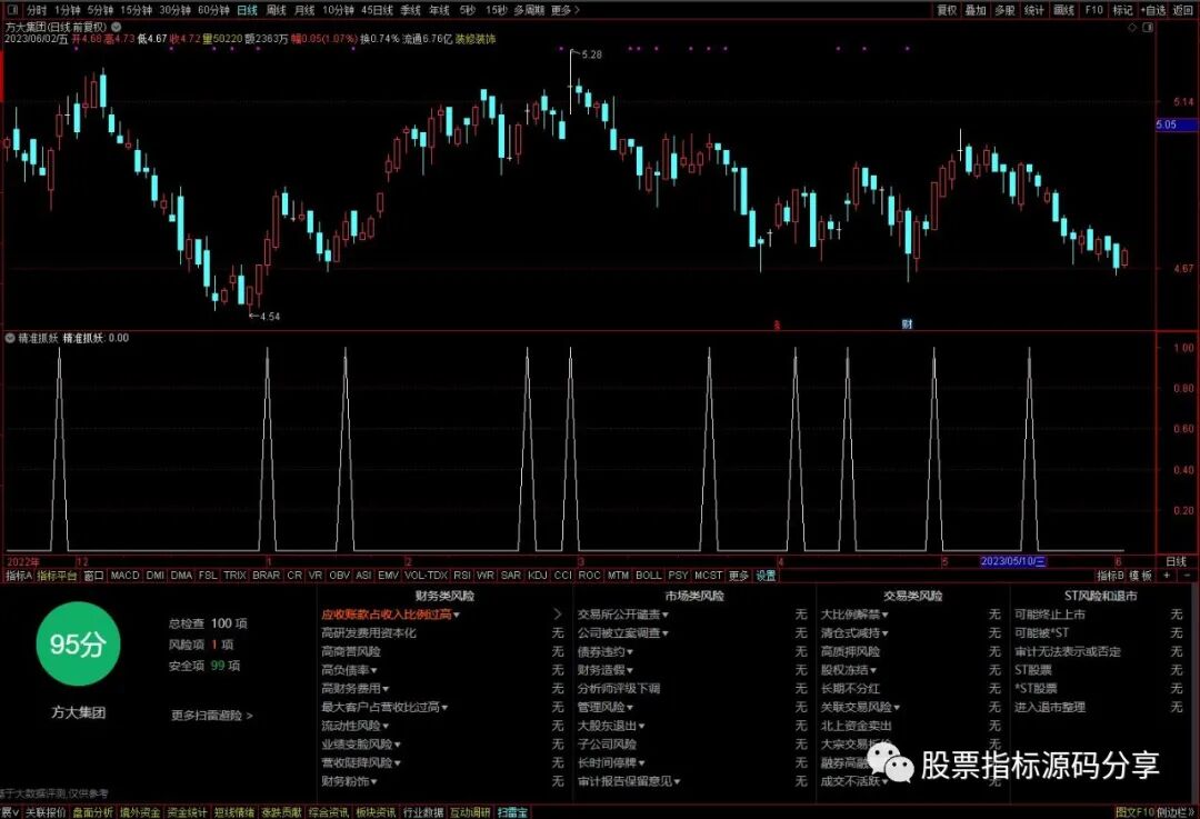 通达信精准抓妖条件筛选指标公式源码指标效果图