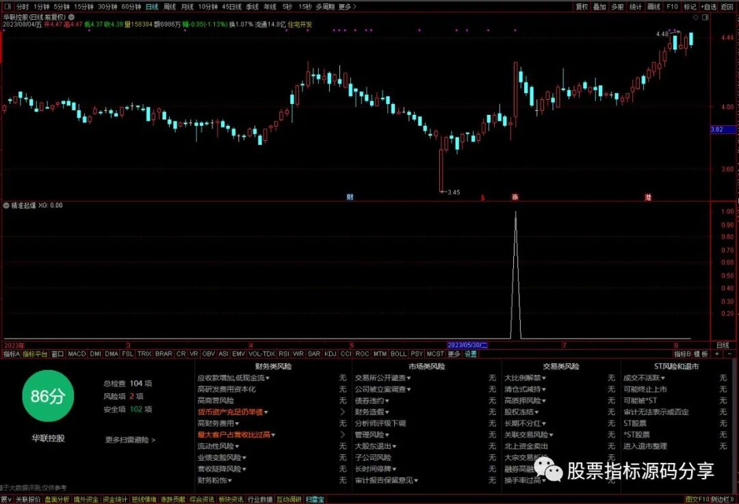通达信精准起爆条件筛选指标公式源码指标效果图