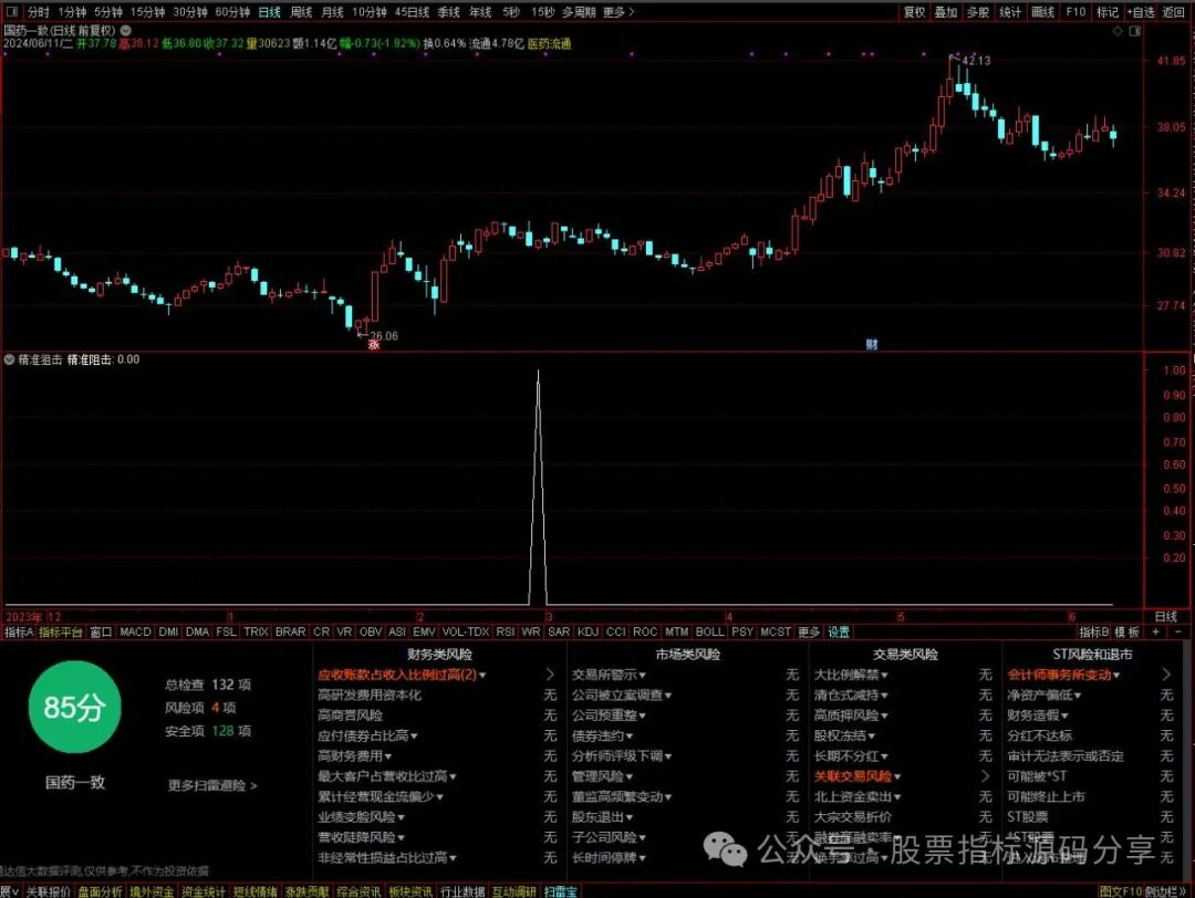 通达信精准阻击条件筛选指标公式源码指标效果图