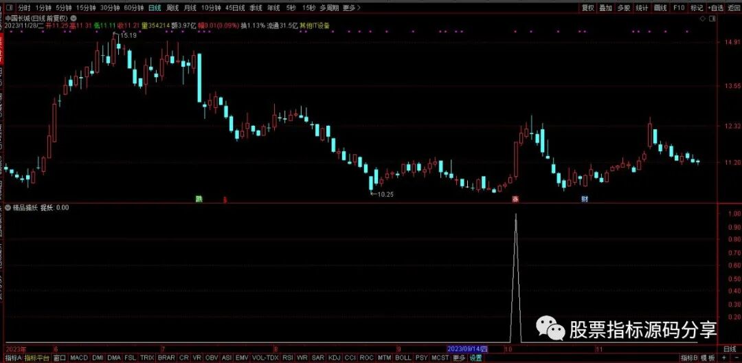 通达信精品擒妖条件筛选指标公式源码指标效果图