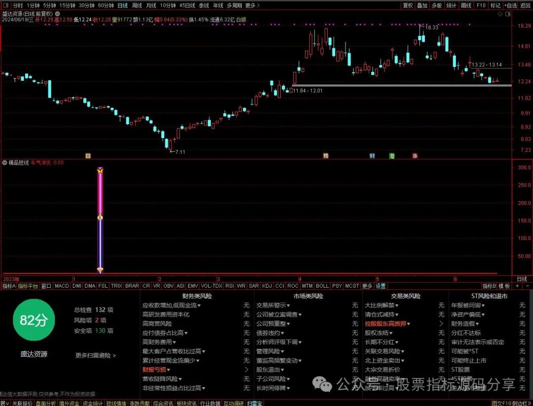 通达信精品短线指标公式源码指标效果图