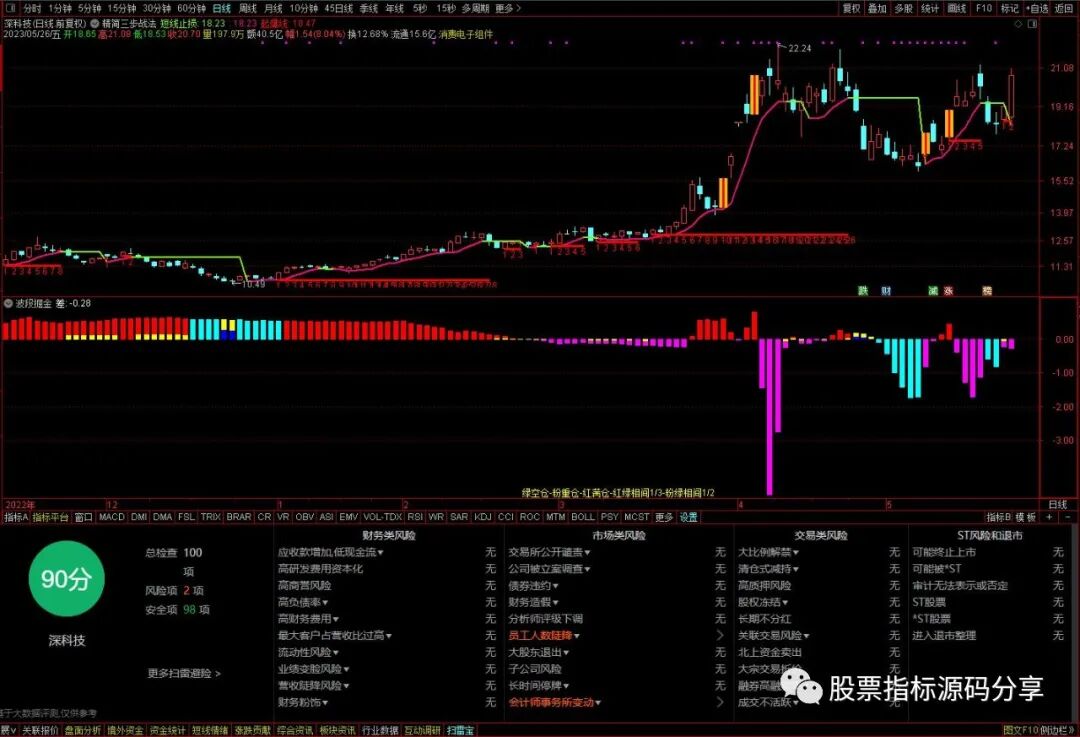 通达信精简三步战法主图指标公式源码指标效果图