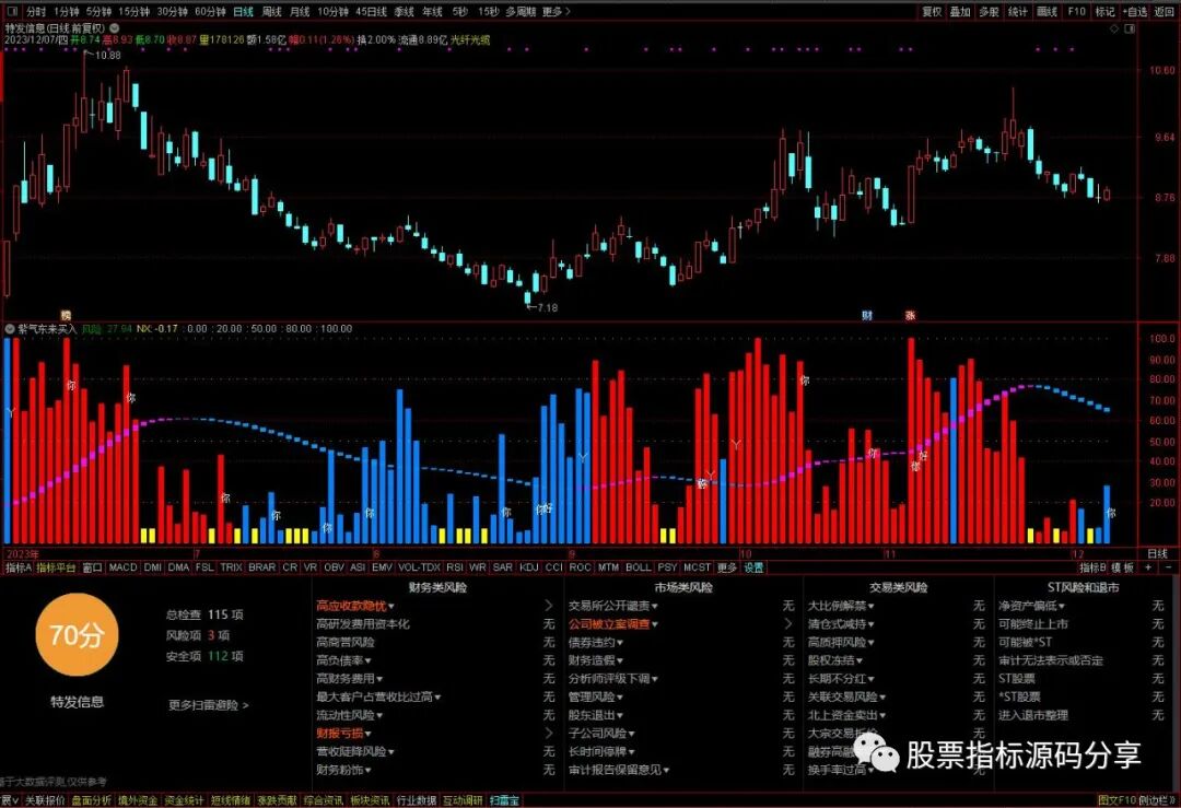 通达信紫气东来买入指标公式源码指标效果图