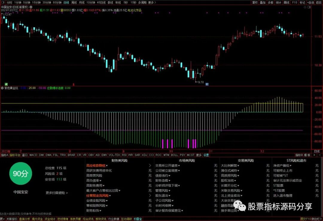 通达信紫色黄金坑指标公式源码指标效果图