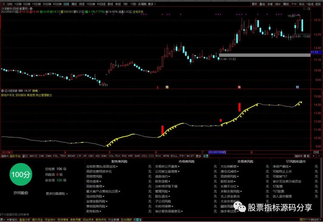 通达信红K线突破指标公式源码指标效果图