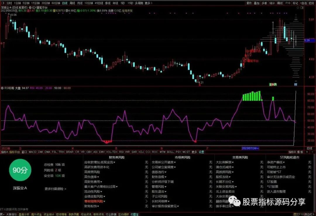 通达信红K量能平台主图指标公式源码指标效果图
