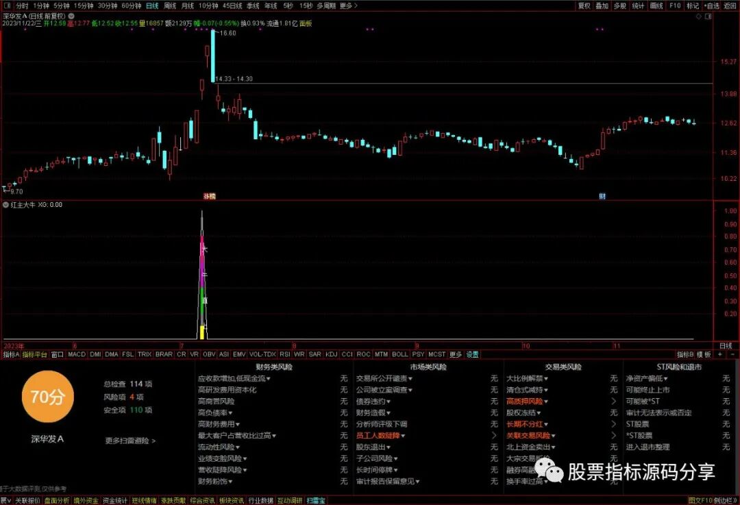 通达信红主大牛指标公式源码指标效果图