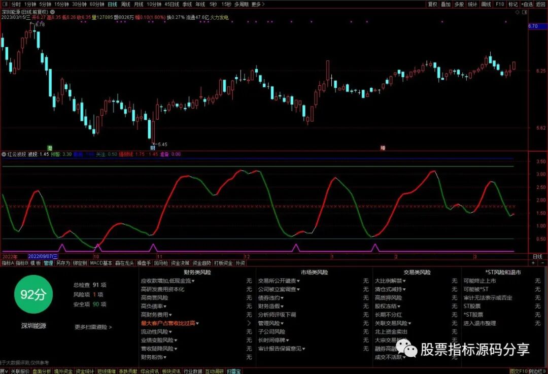 通达信红云波段指标公式源码指标效果图