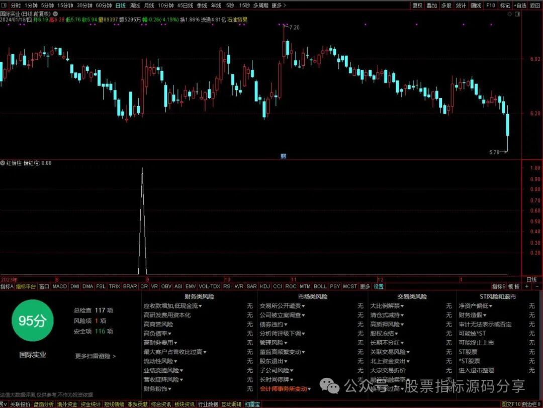 通达信红倍柱条件筛选指标公式源码指标效果图