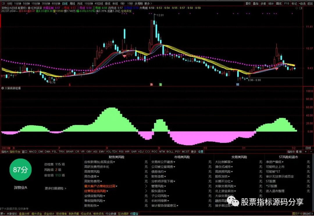 通达信红利滚滚主图指标公式源码指标效果图