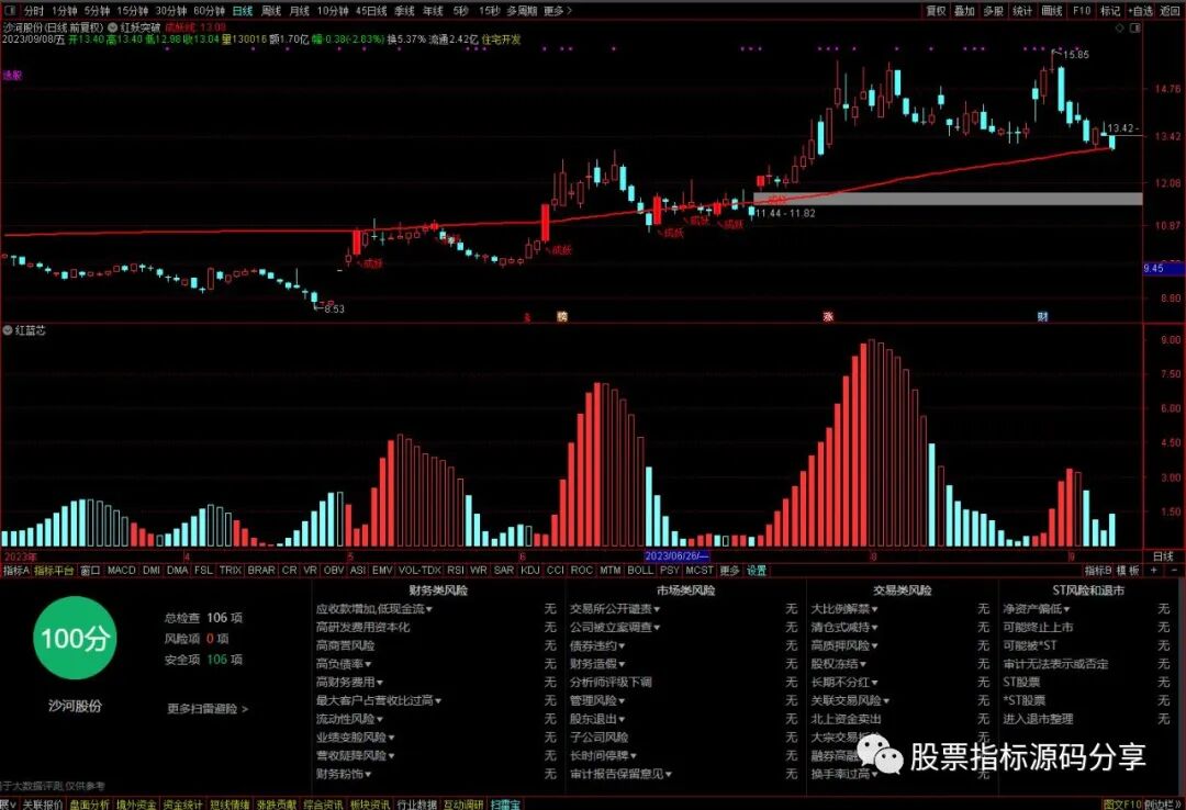 通达信红妖突破主图指标公式源码指标效果图