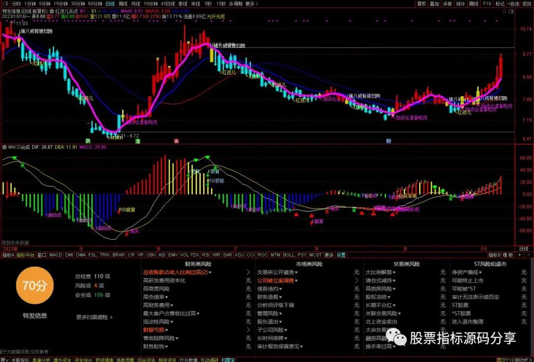 通达信红孩儿买点主图指标公式源码指标效果图