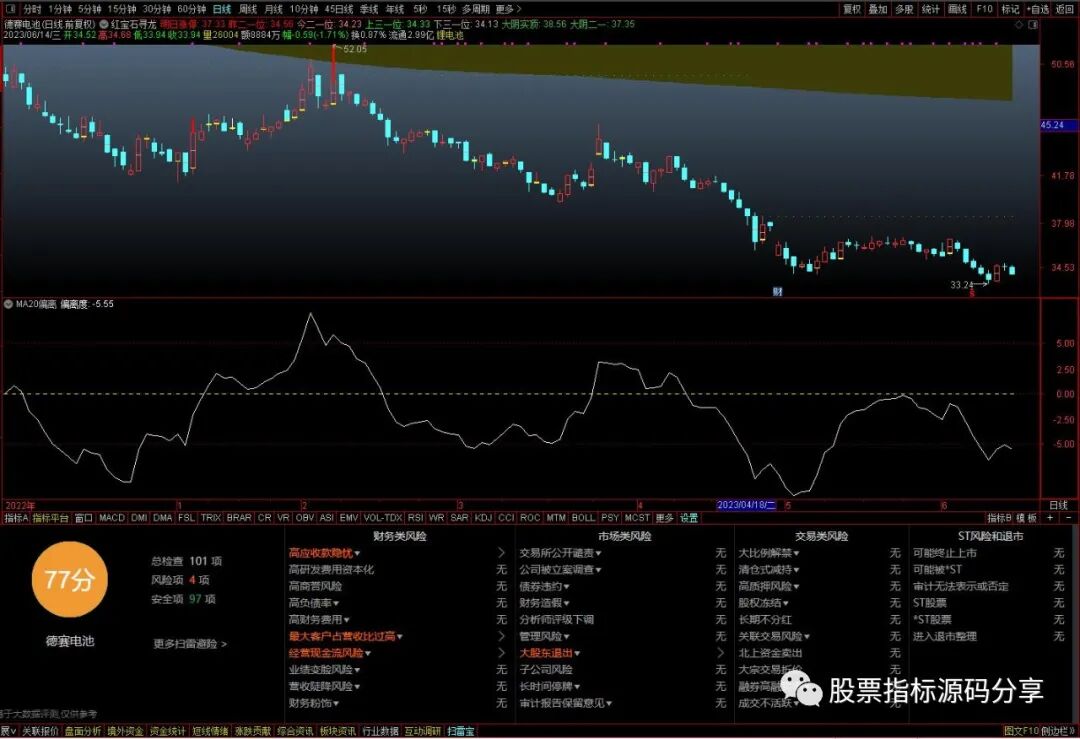 通达信红宝石寻龙主图指标公式源码指标效果图