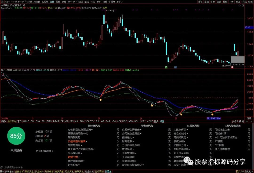 通达信红线下单指标公式源码指标效果图