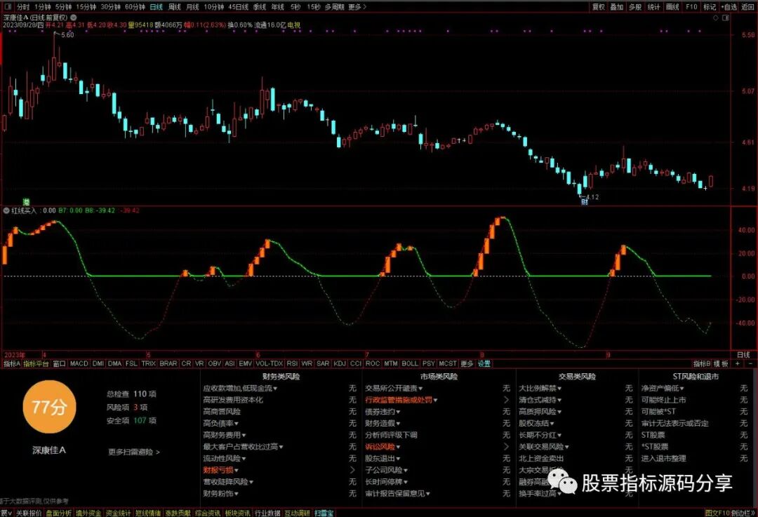 通达信红线买入指标公式源码指标效果图