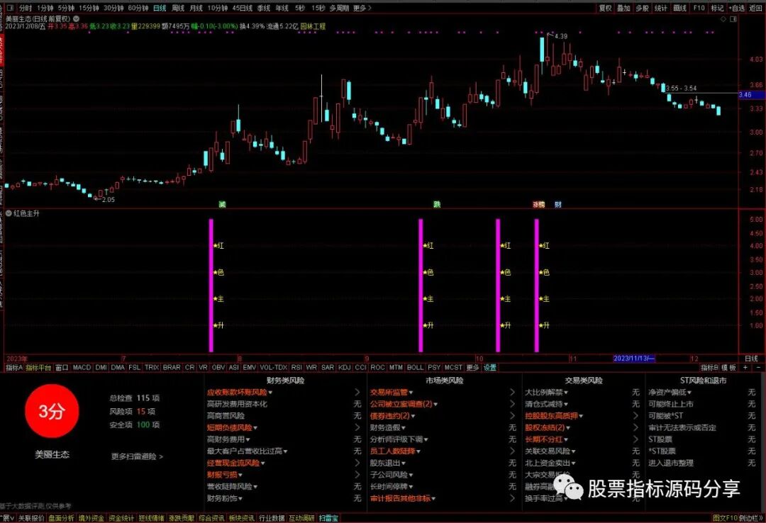 通达信红色主升指标公式源码指标效果图