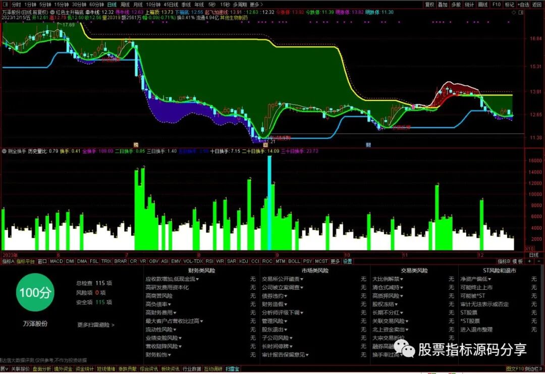 通达信红色主升箱体主图指标公式源码指标效果图
