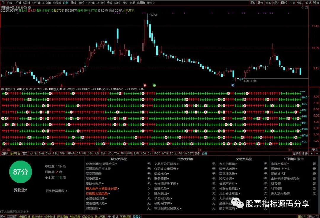 通达信红色共振指标公式源码指标效果图