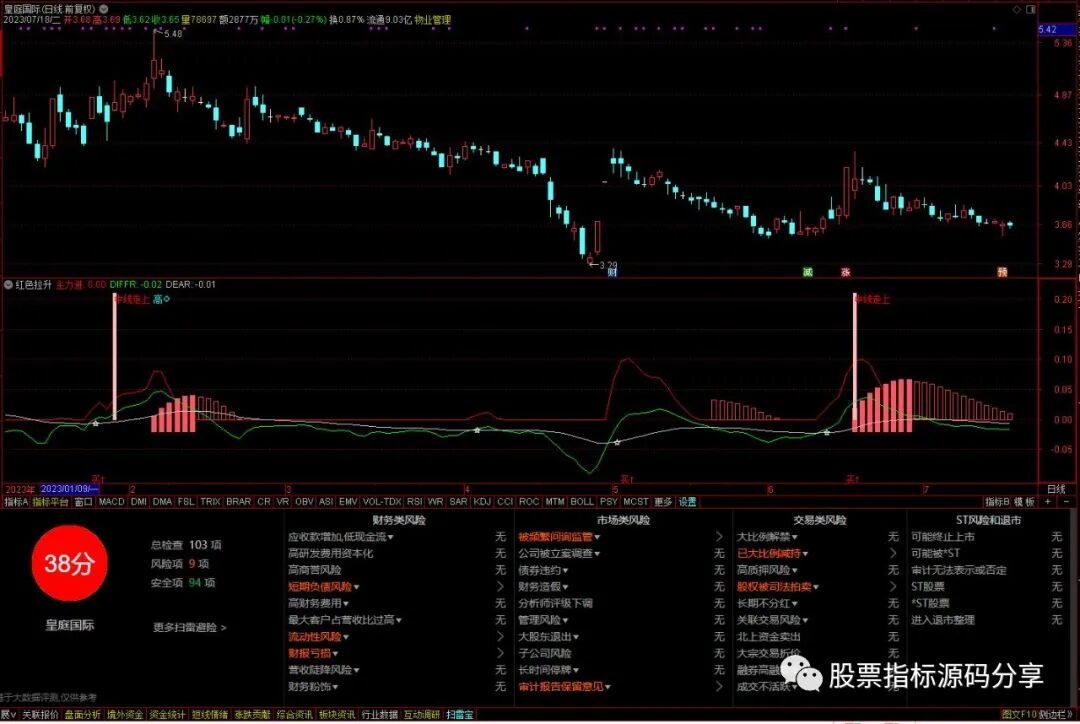 通达信红色拉升指标公式源码指标效果图
