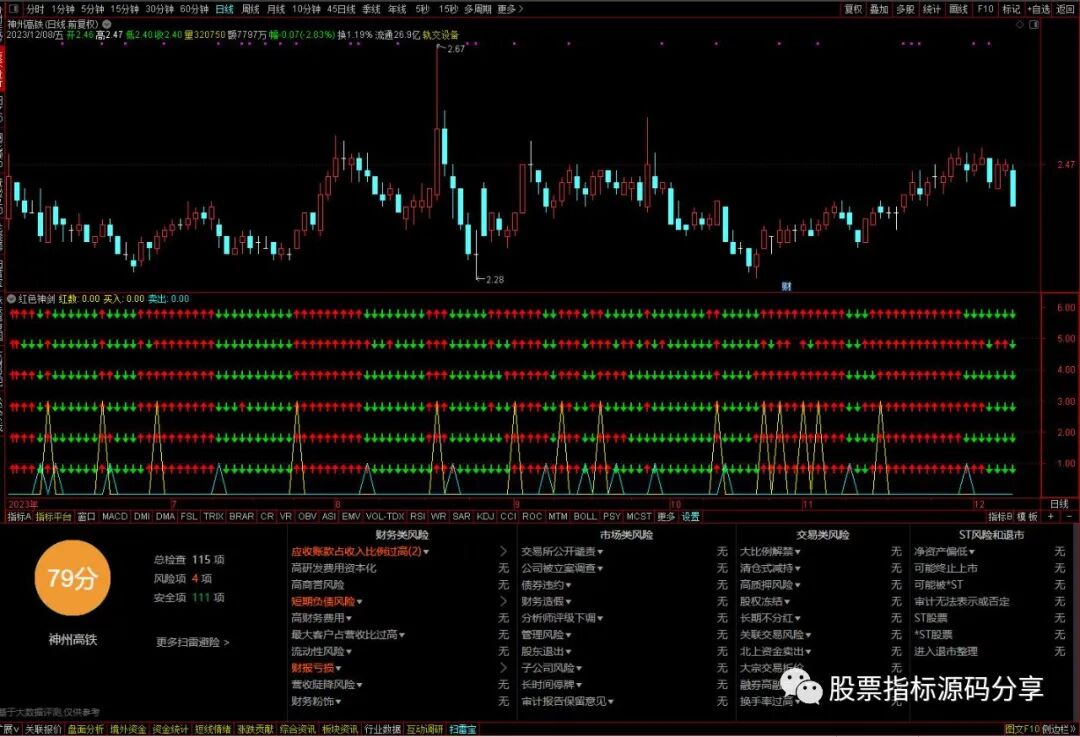通达信红色神剑指标公式源码指标效果图