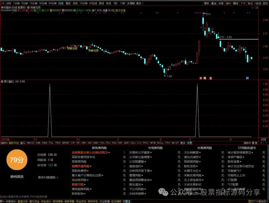 通达信再次翻红条件筛选指标公式源码指标效果图