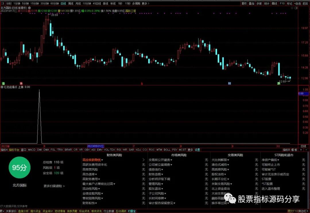 通达信红色起爆点条件筛选指标公式源码指标效果图
