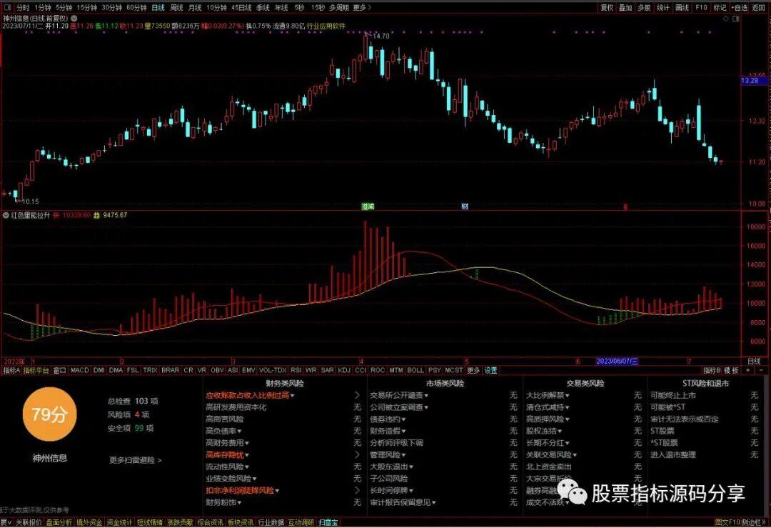 通达信红色量能拉升指标公式源码指标效果图