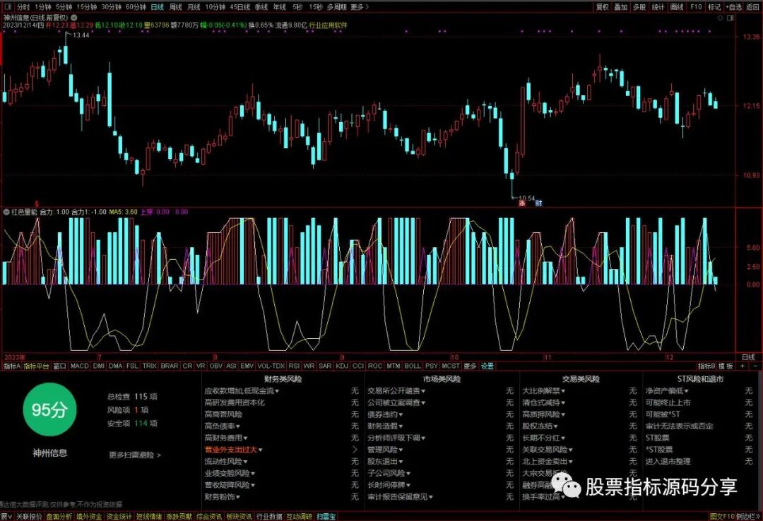 通达信红色量能指标公式源码指标效果图
