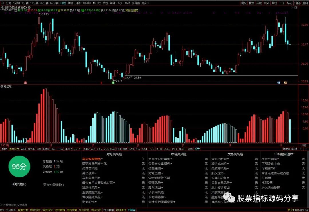 通达信红蓝芯指标公式源码指标效果图