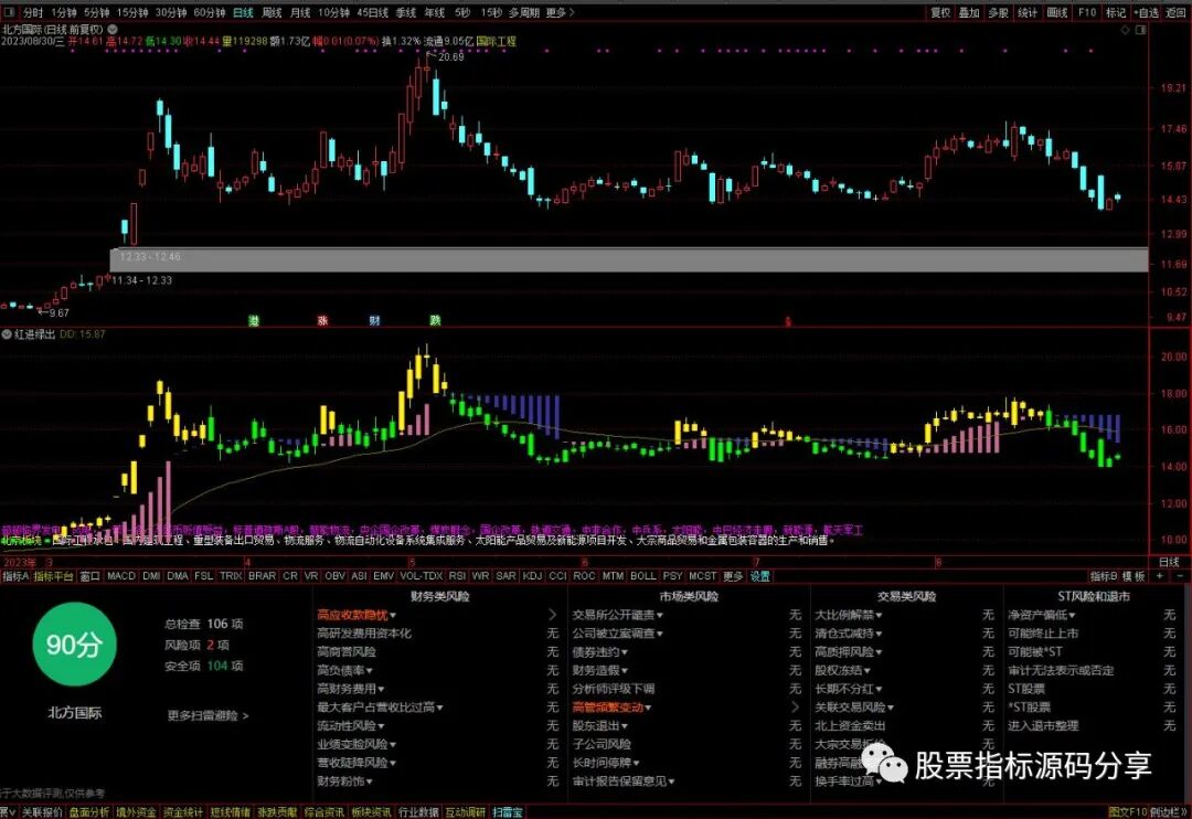通达信红进绿出指标公式源码指标效果图
