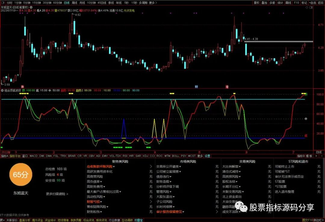 通达信组合顶底波段指标公式源码指标效果图