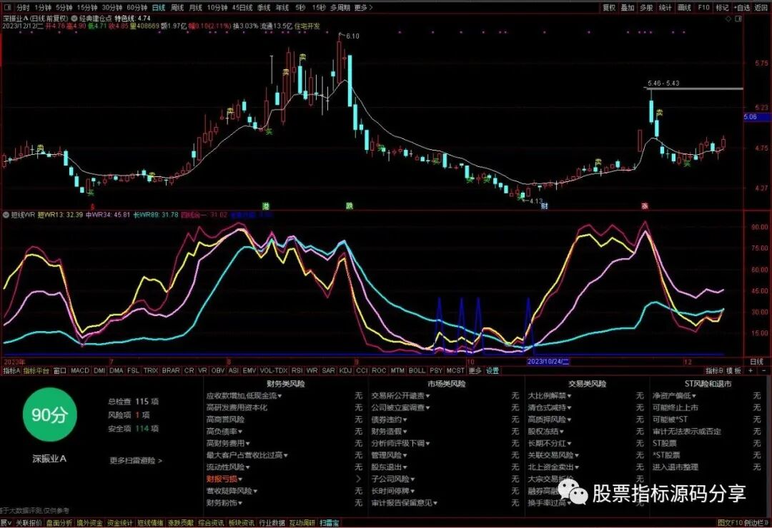 通达信经典建仓点主图指标公式源码指标效果图