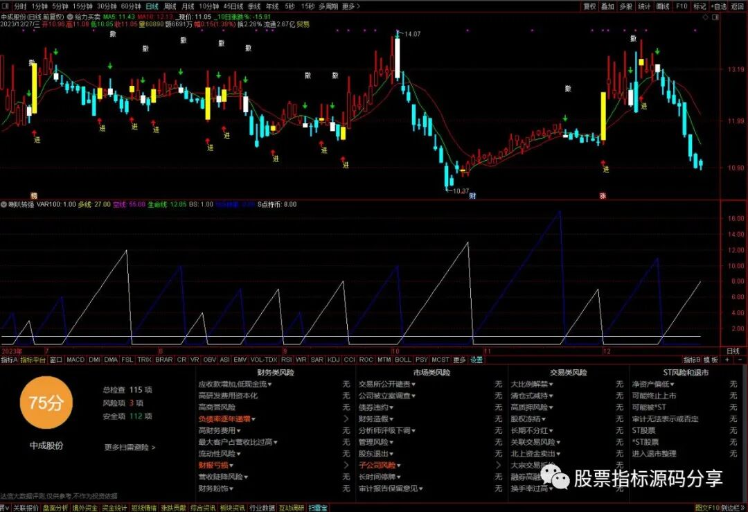 通达信给力买卖主图指标公式源码指标效果图