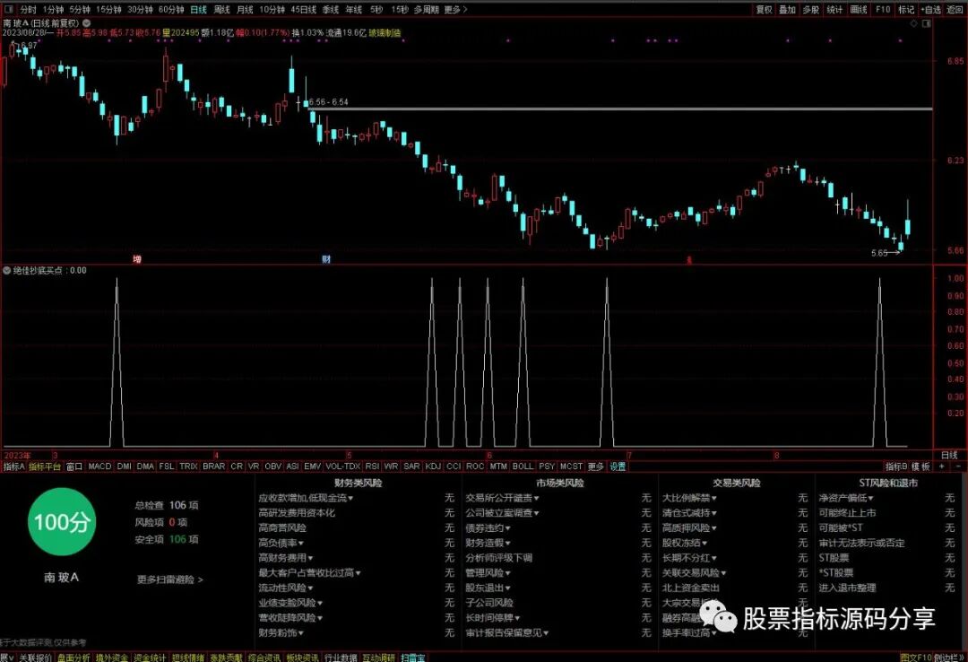 通达信绝佳抄底买点条件筛选指标公式源码指标效果图