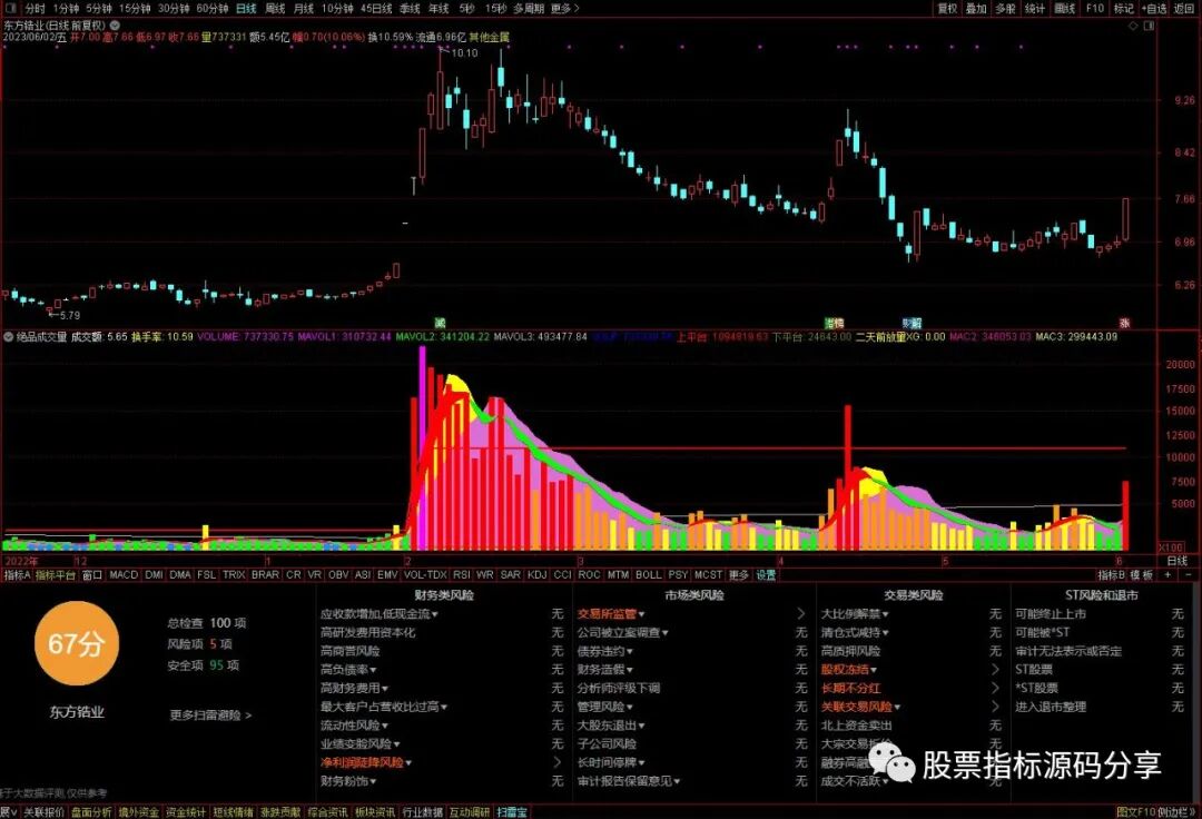 通达信绝品成交量指标公式源码指标效果图